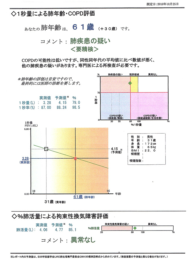 呼吸機能改善のケーススタディ