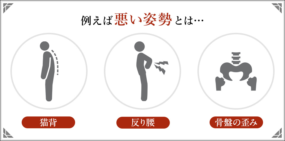 例えば悪い姿勢とは...猫背、反り腰、骨盤のゆがみ